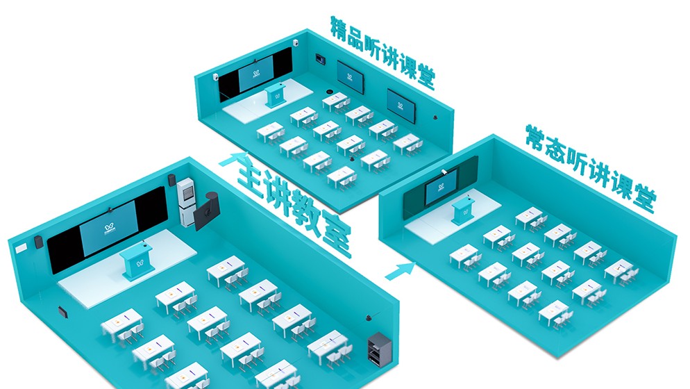 云蝶三個(gè)課堂建設(shè)，全是干貨