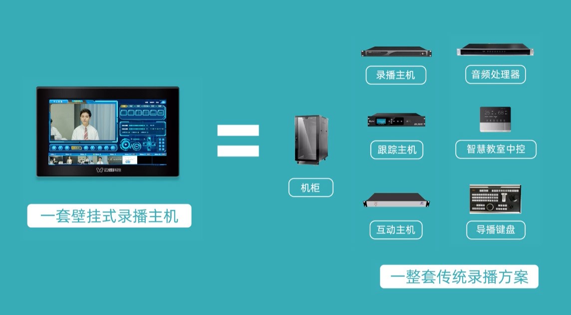 樂教常態(tài)化互動錄播系統(tǒng)