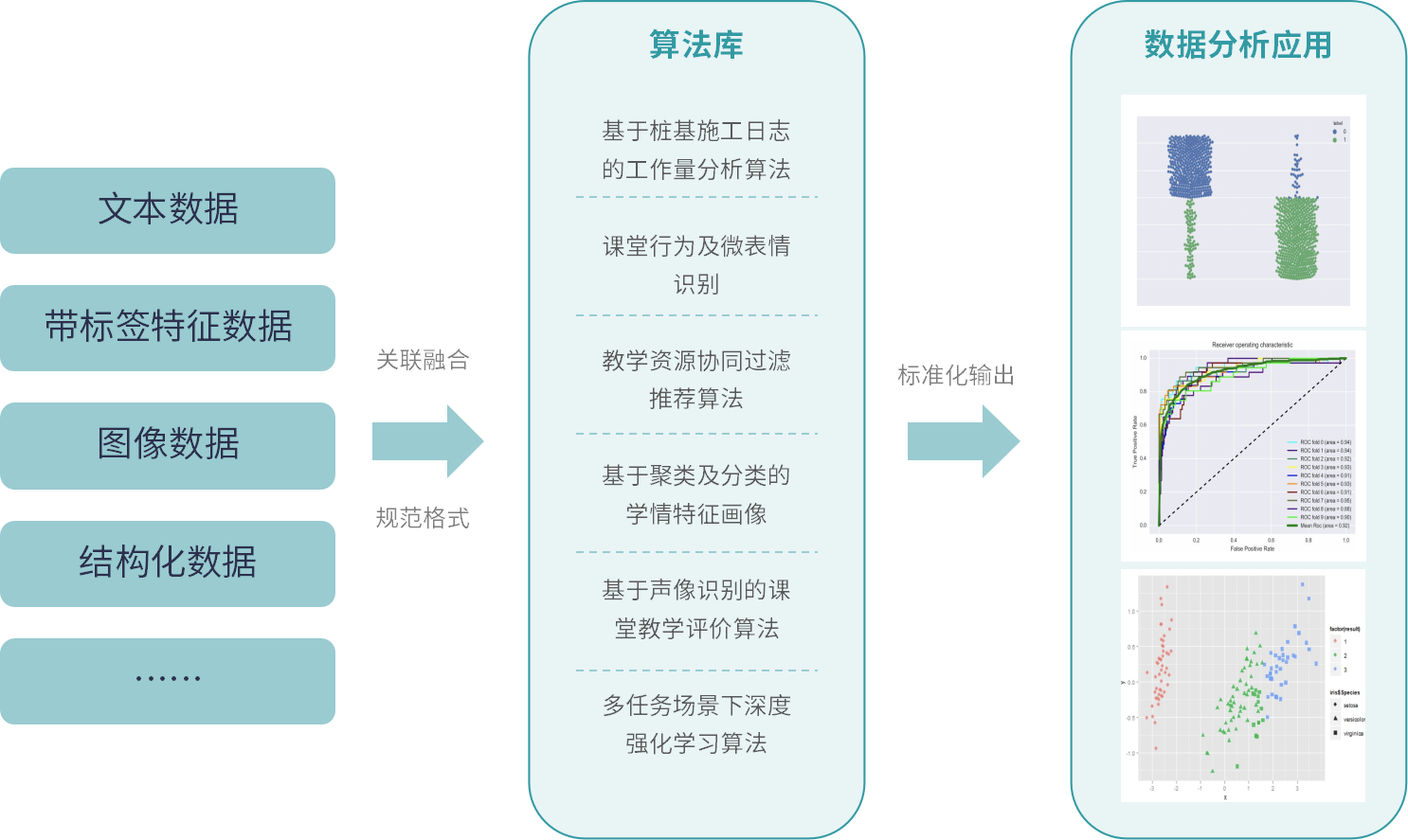 柔性數字化技術
