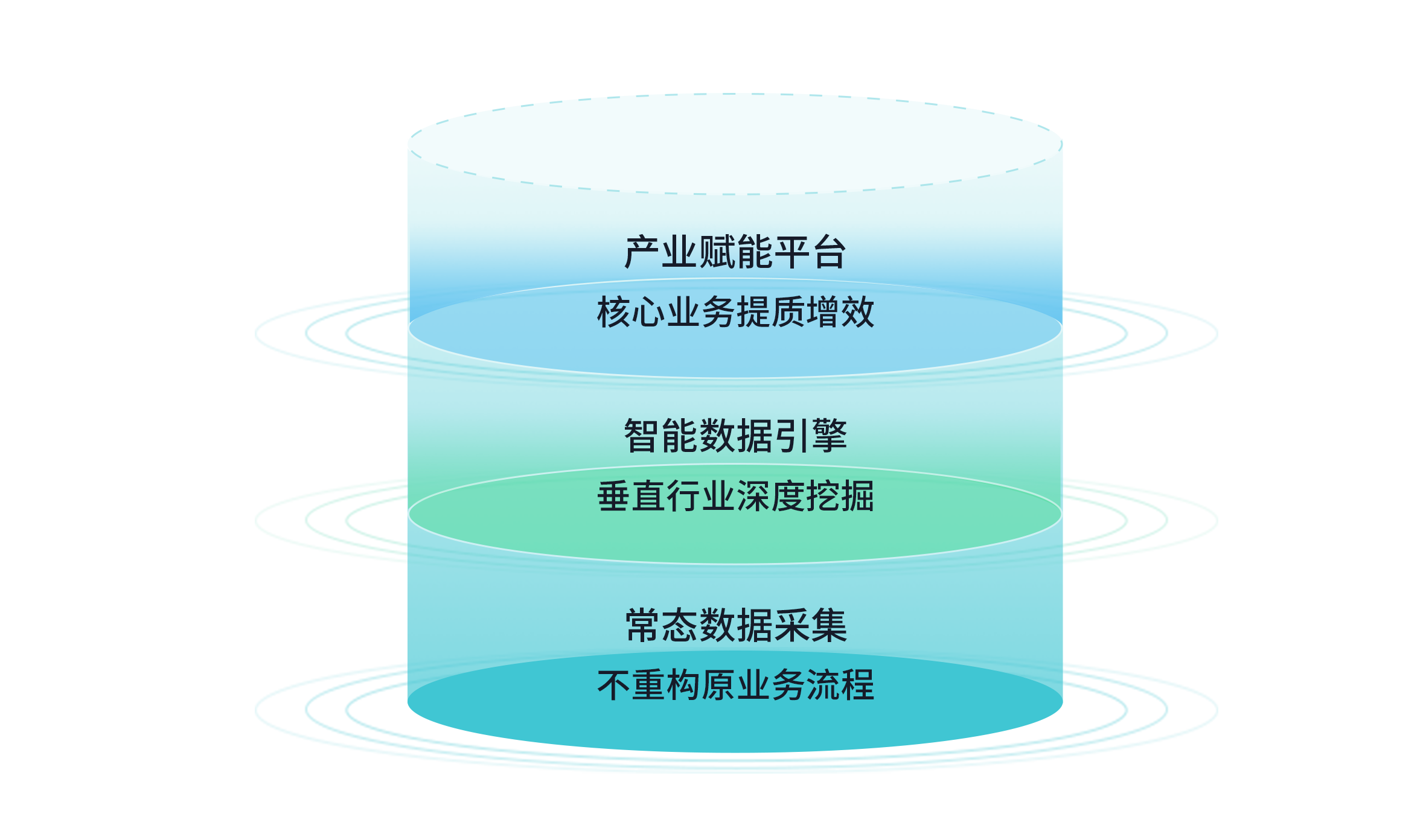 柔性數字化技術