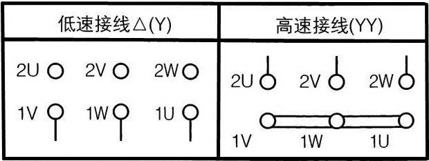 雙速排煙風(fēng)機接線圖